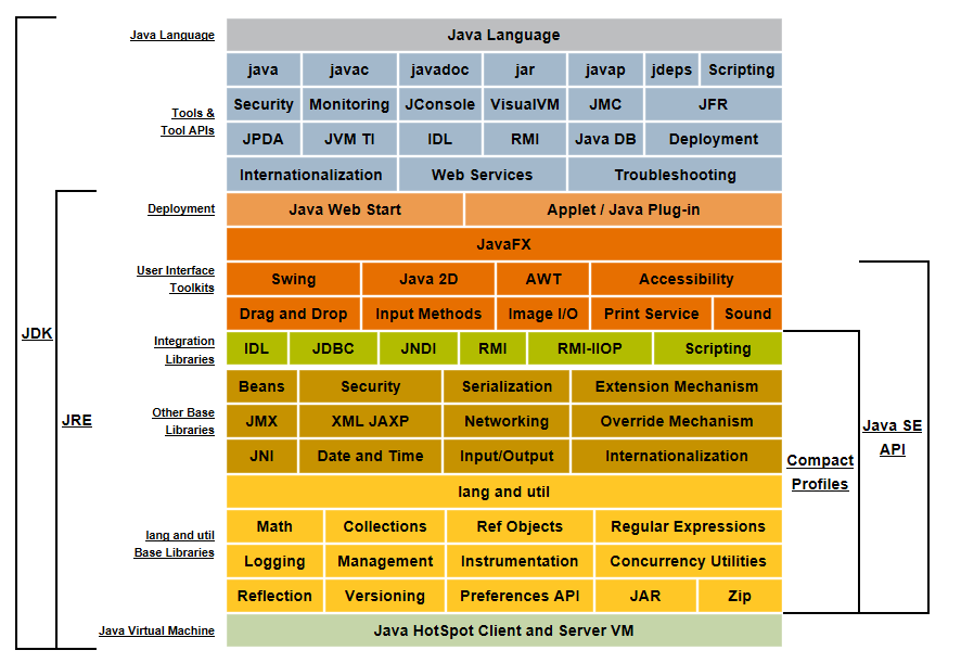 Java技术体系所包含的内容（JDK1.8）